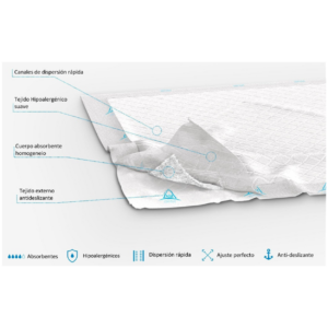 Alternative view of Empapador Desechable para Incontinencia